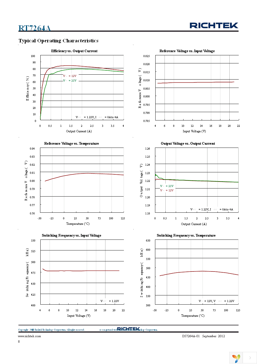 RT7264AZSP Page 8