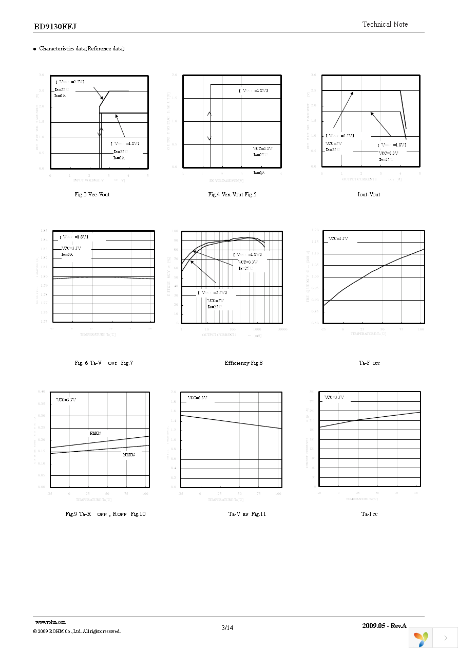 BD9130EFJ-E2 Page 3