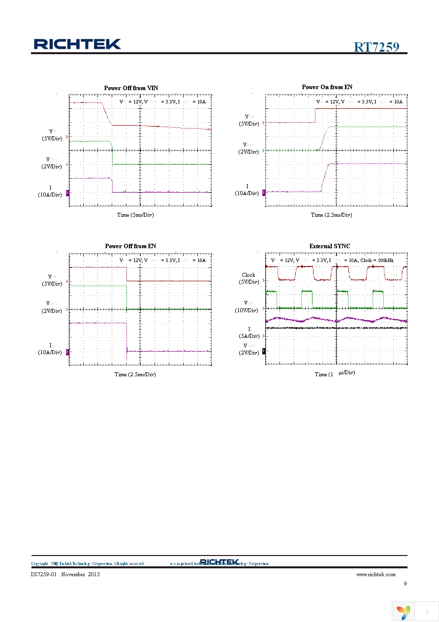 RT7259GQW Page 9