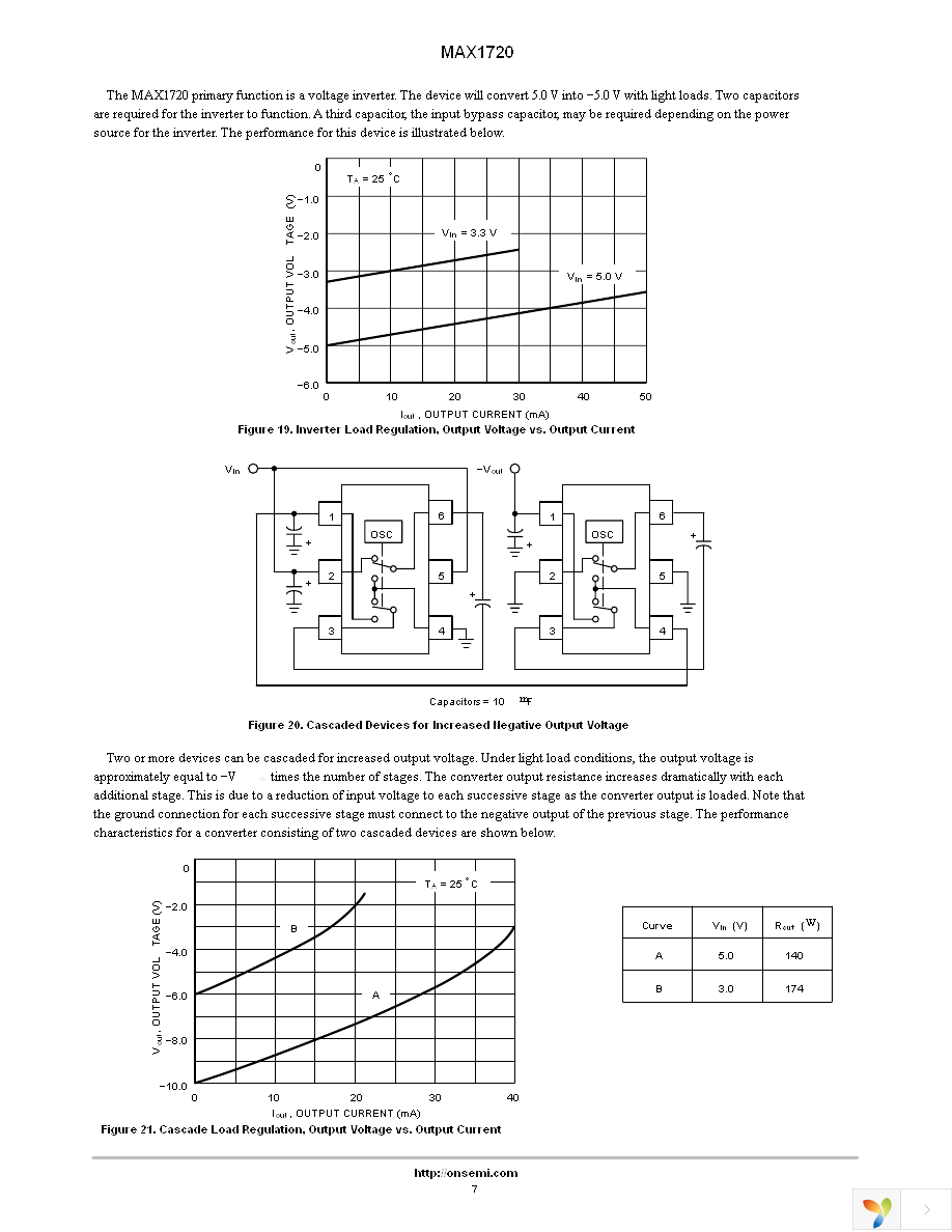 MAX1720EUTG Page 7