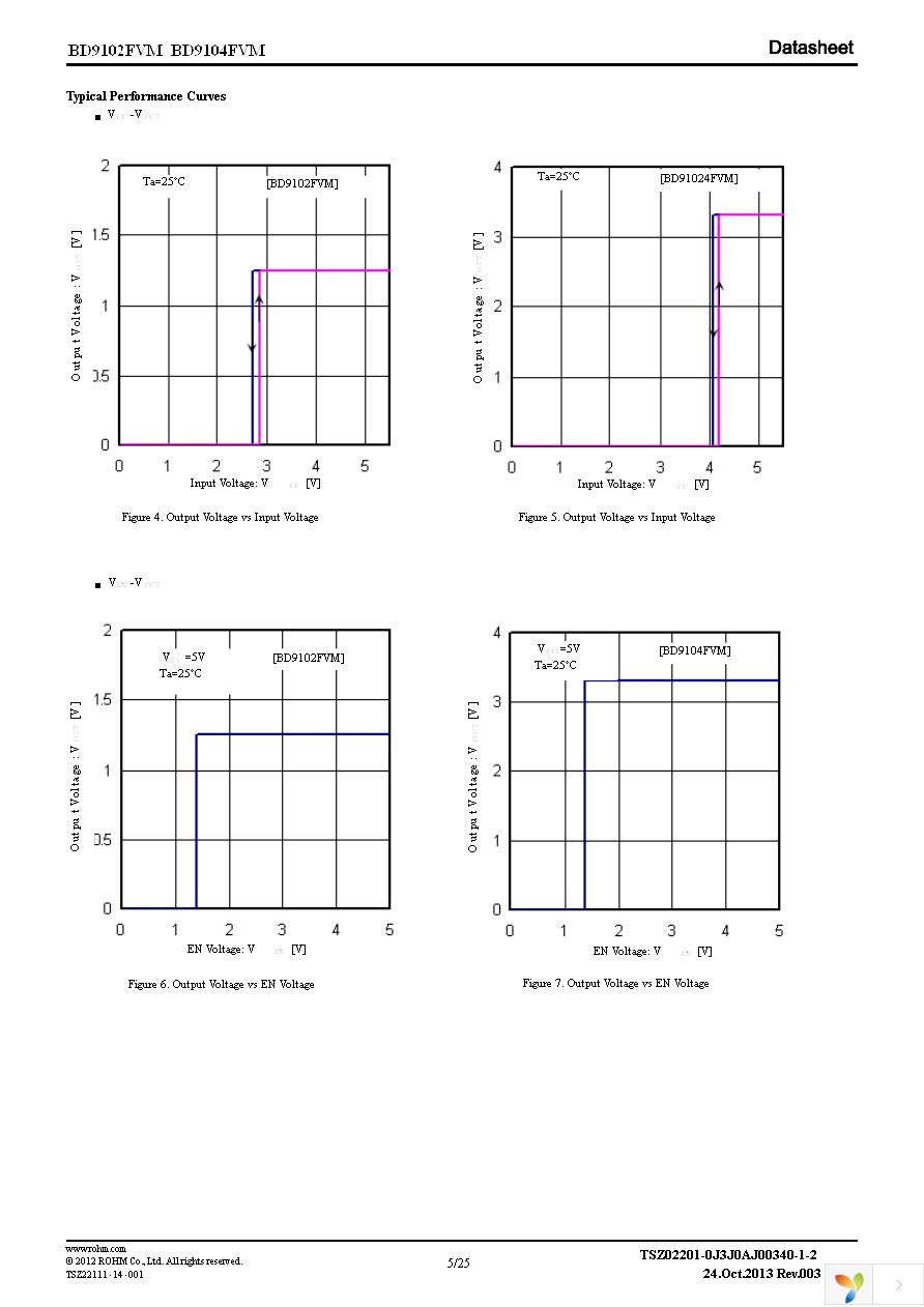 BD9104FVM-TR Page 5