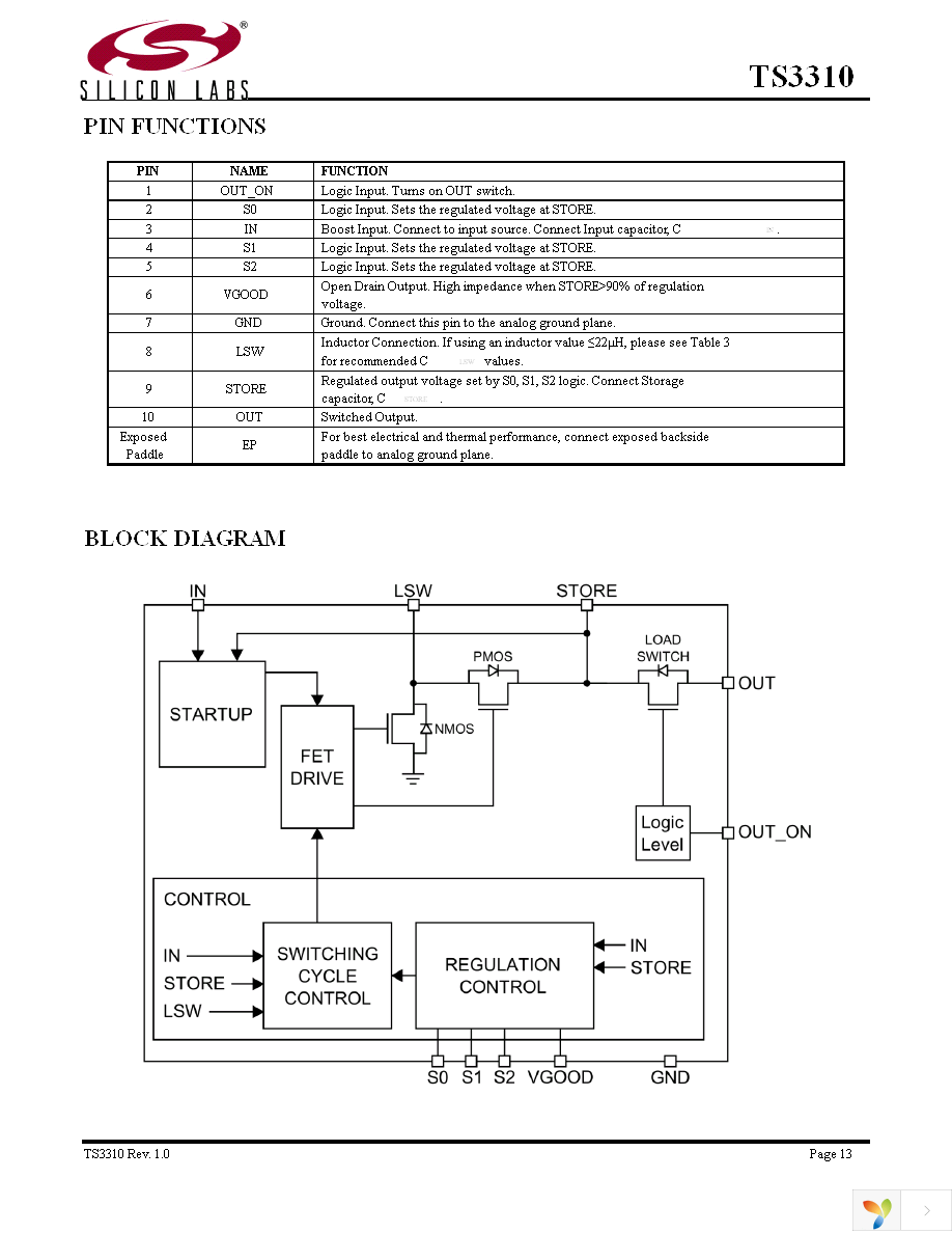 TS3310ITD1022T Page 13