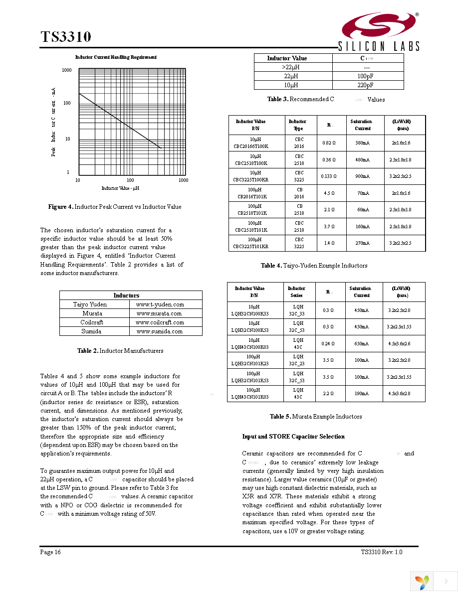 TS3310ITD1022T Page 16