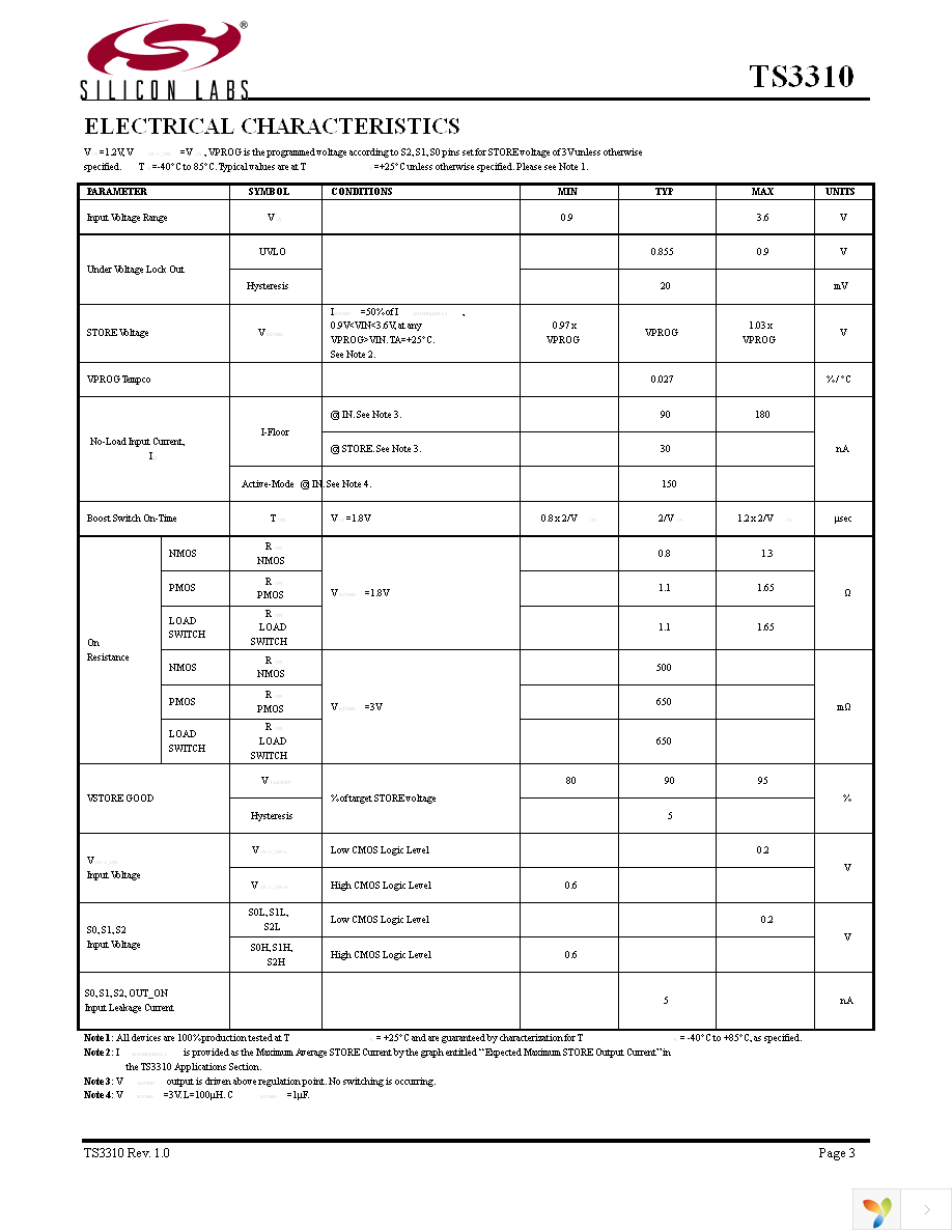 TS3310ITD1022T Page 3