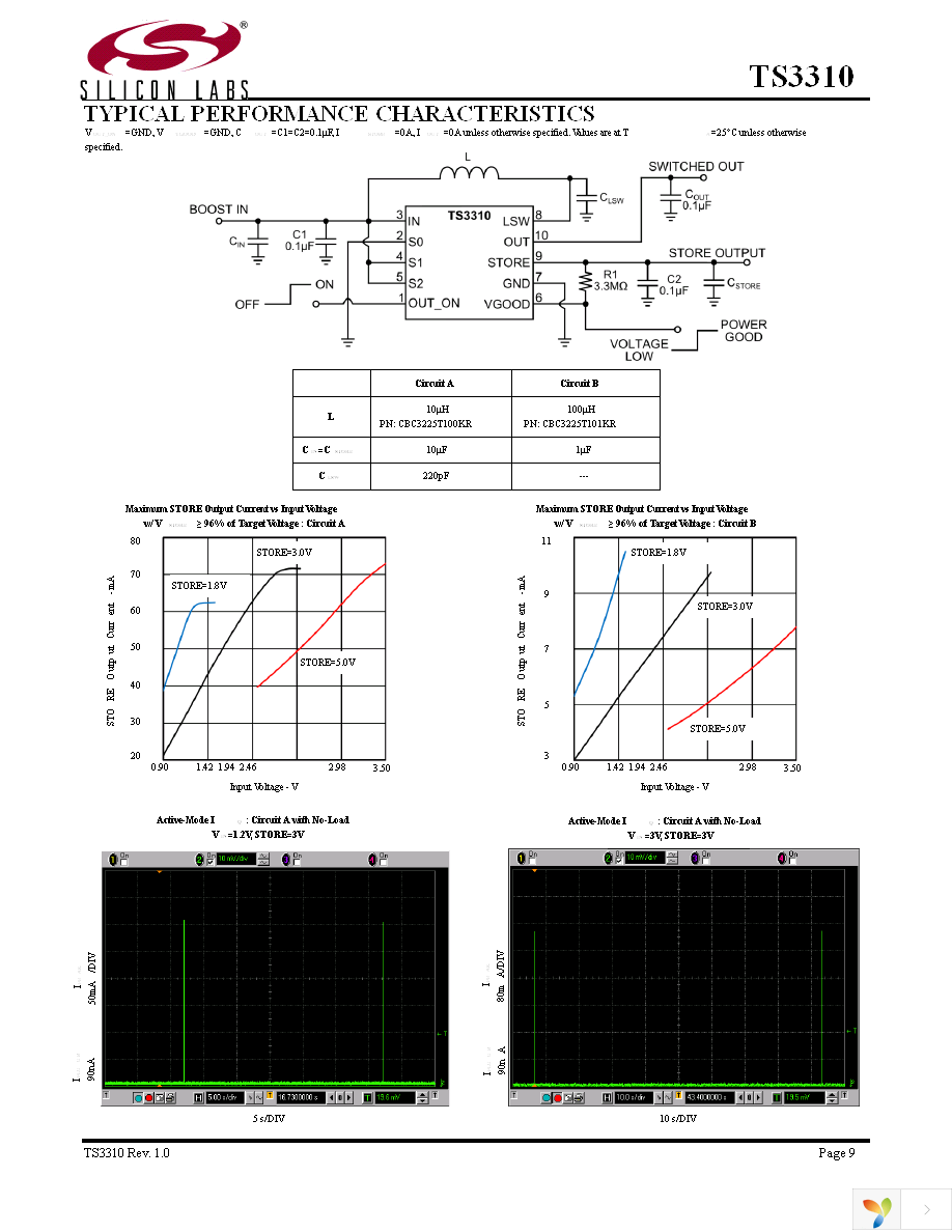 TS3310ITD1022T Page 9