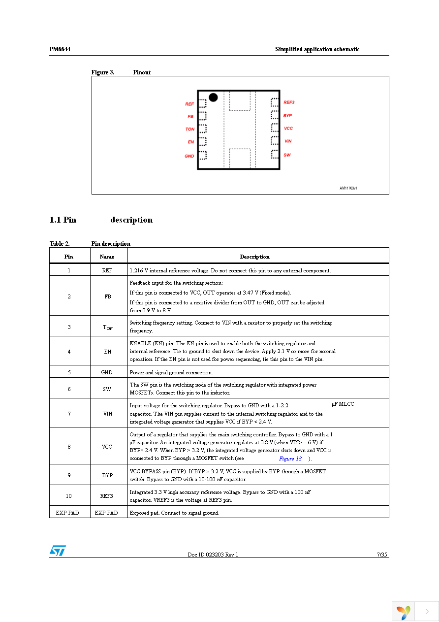 PM6644TR Page 7