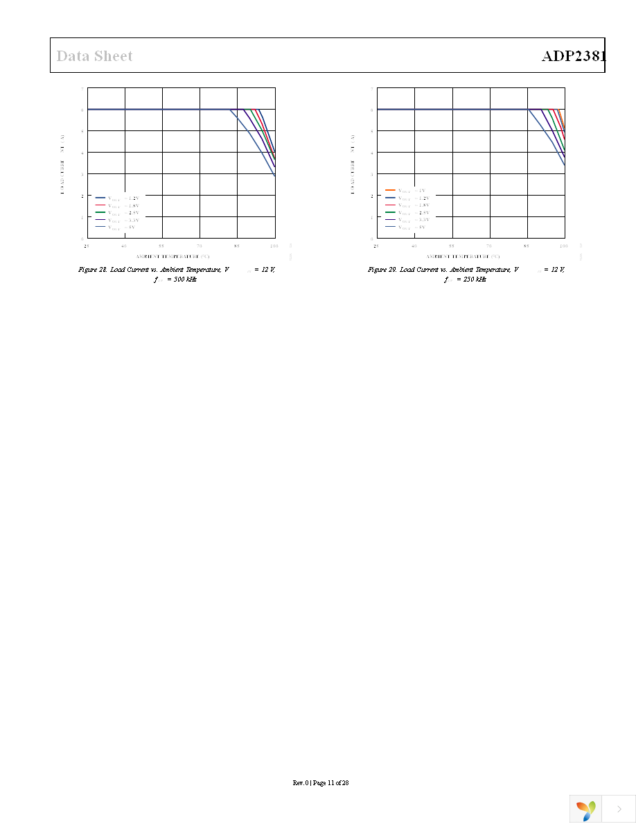 ADP2381AREZ-R7 Page 11