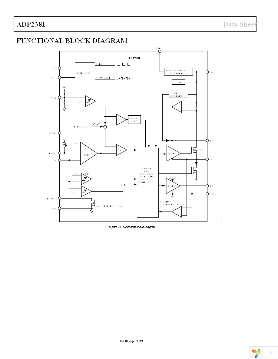 ADP2381AREZ-R7 Page 12