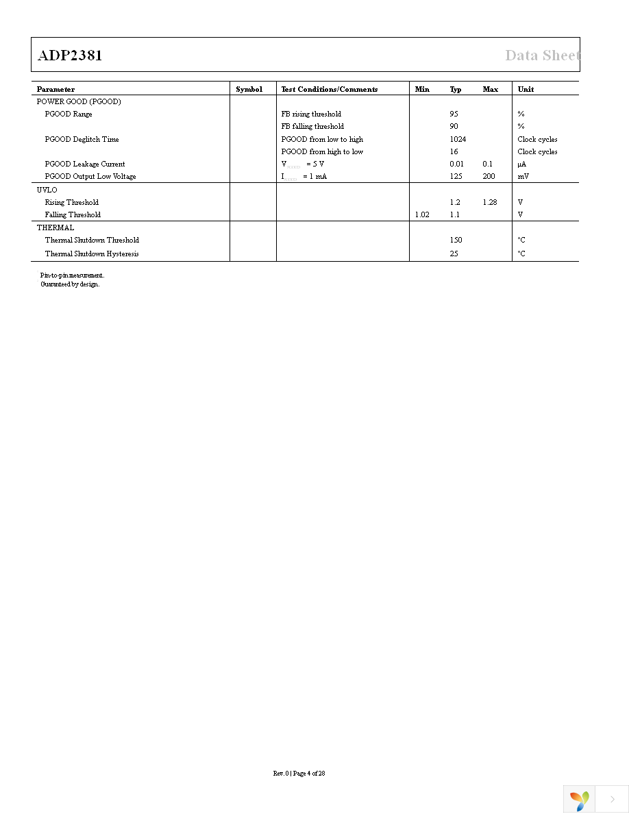 ADP2381AREZ-R7 Page 4