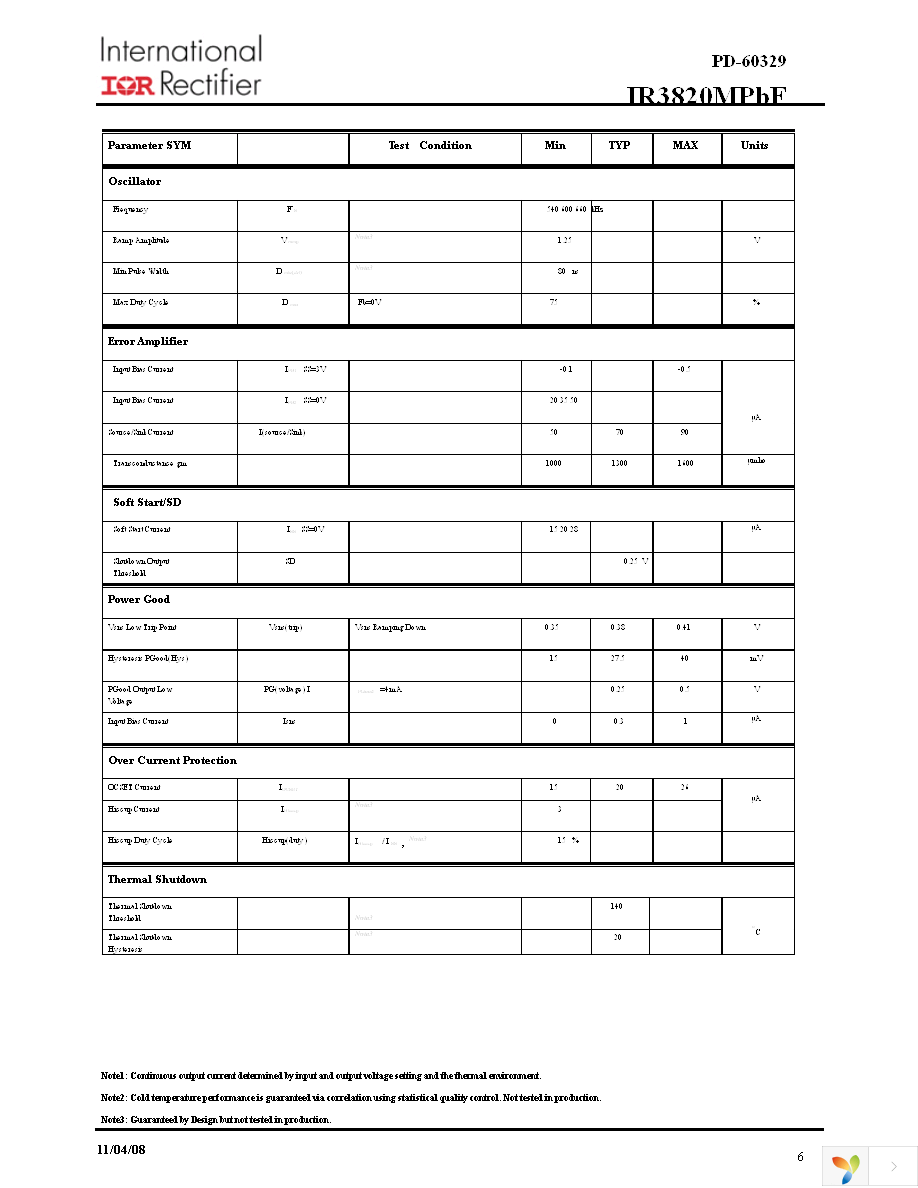 IR3820MTRPBF Page 6