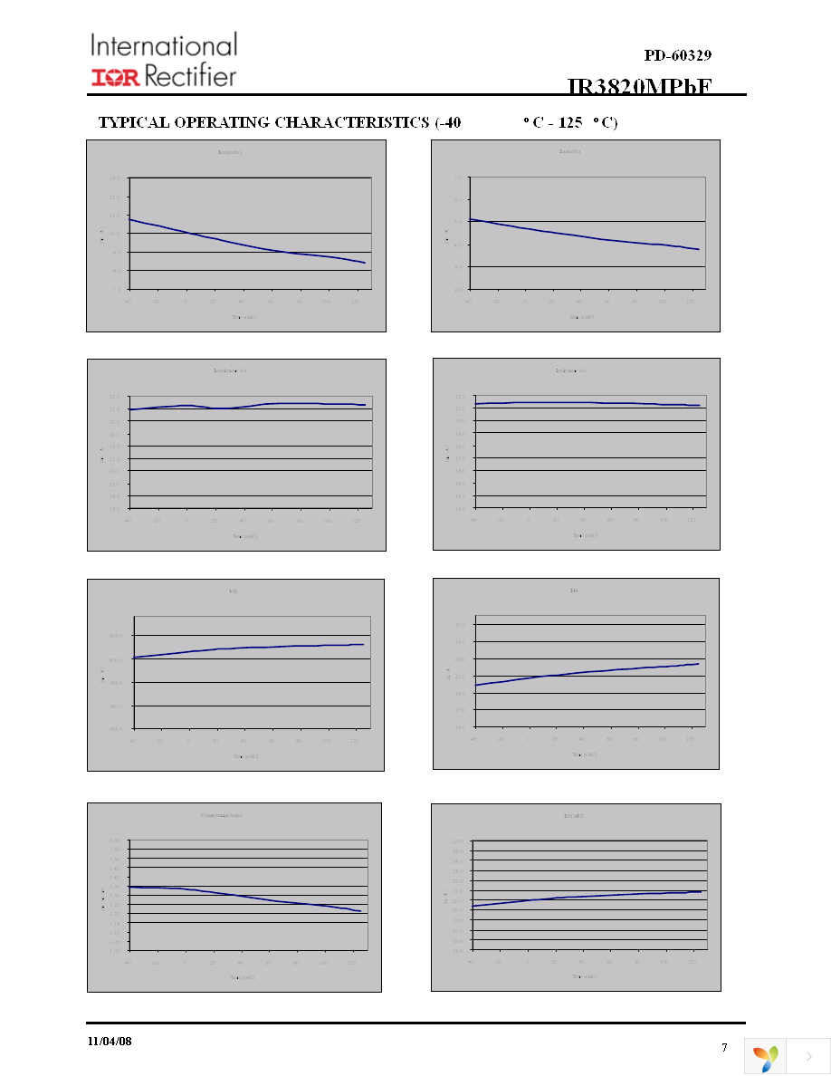 IR3820MTRPBF Page 7