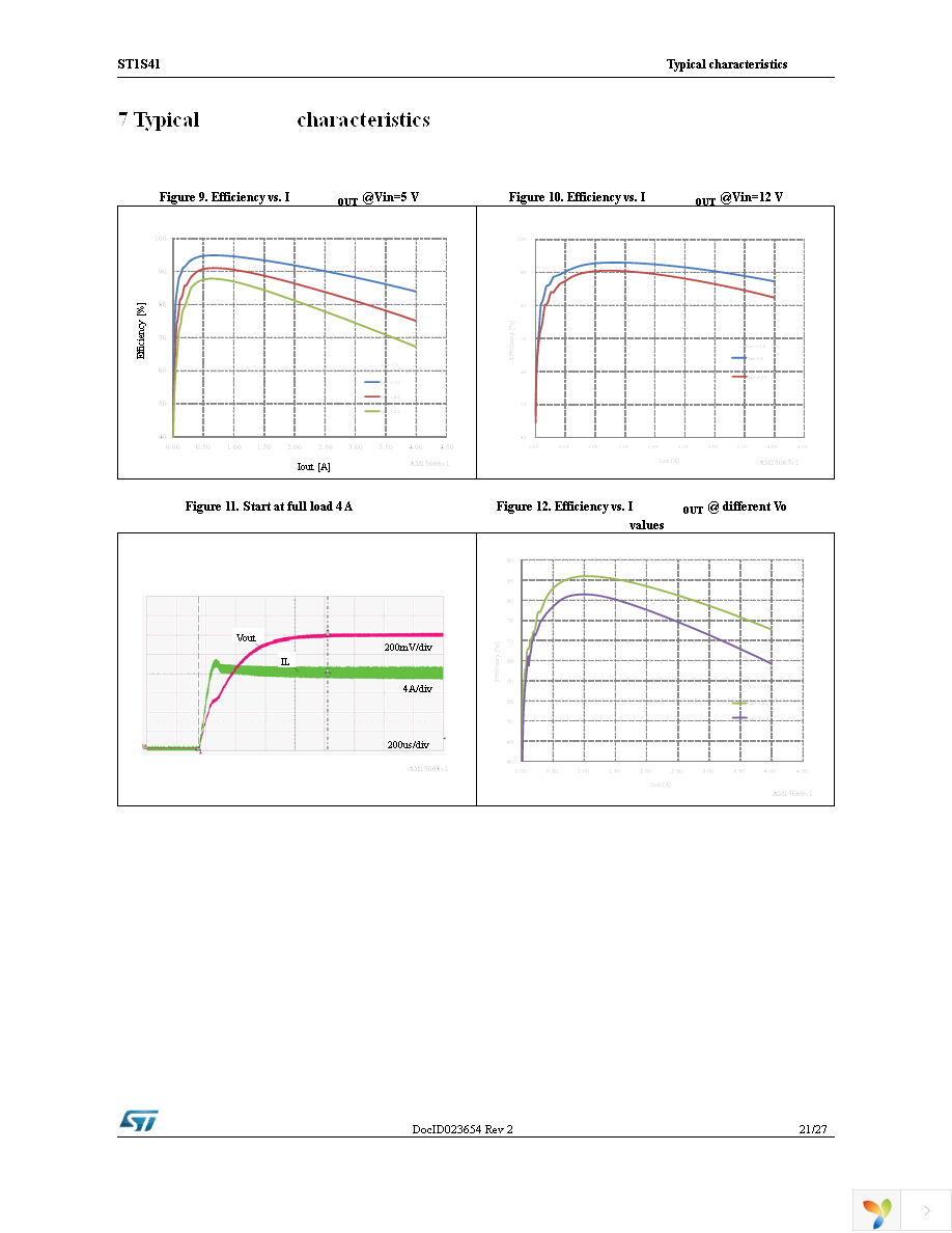 ST1S41PUR Page 21