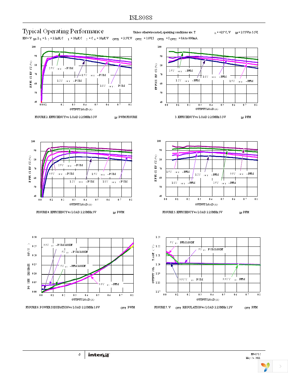 ISL8088IRZ-T7A Page 6