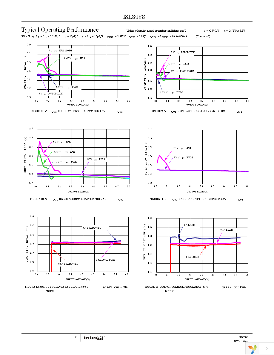 ISL8088IRZ-T7A Page 7