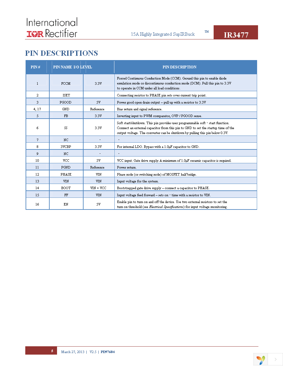 IR3477MTRPBF Page 5