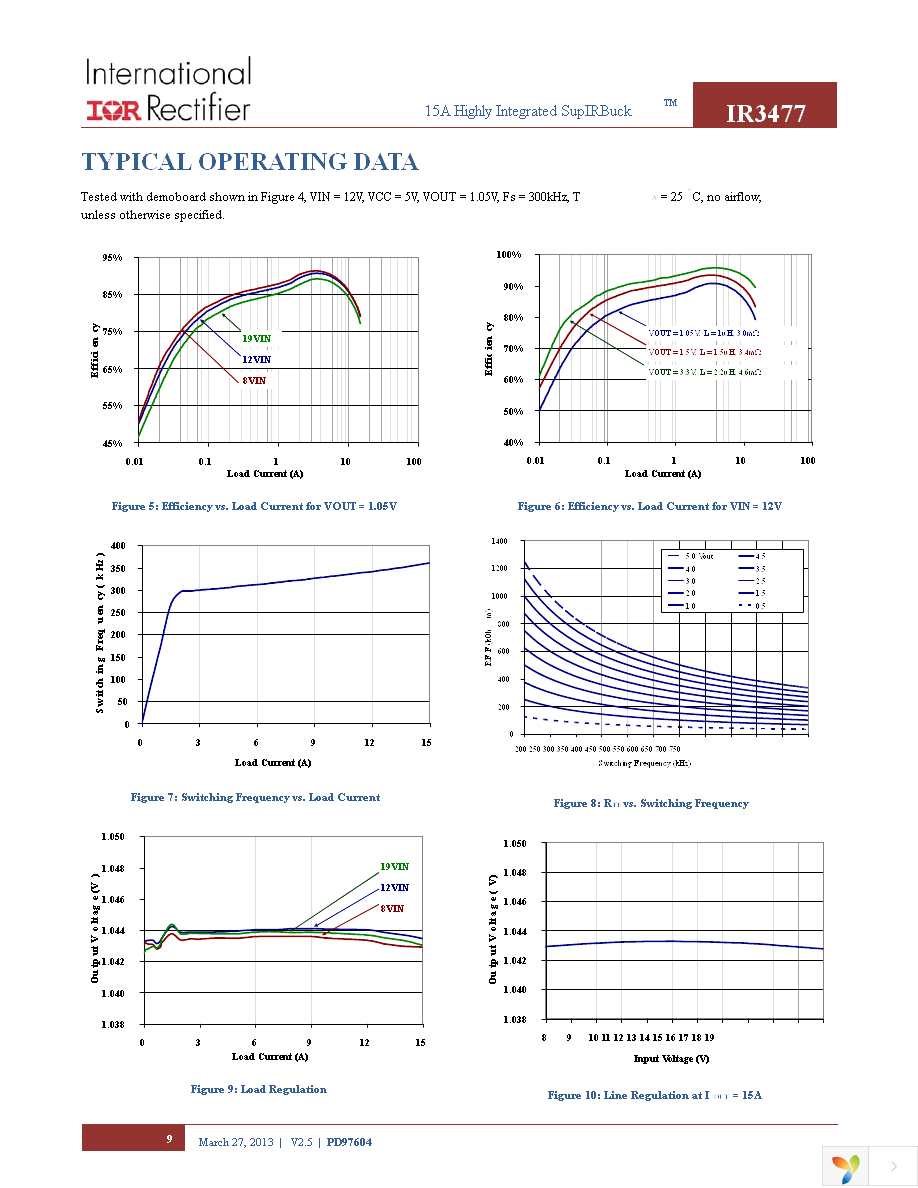 IR3477MTRPBF Page 9