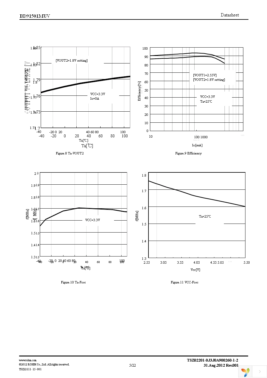 BD91501MUV-GE2 Page 5