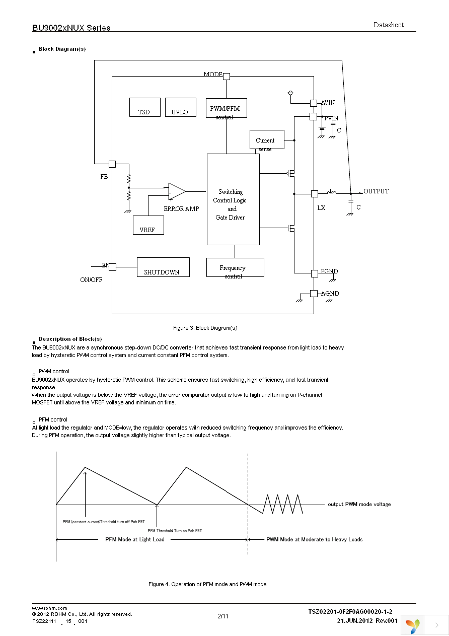 BU90023NUX-TR Page 2