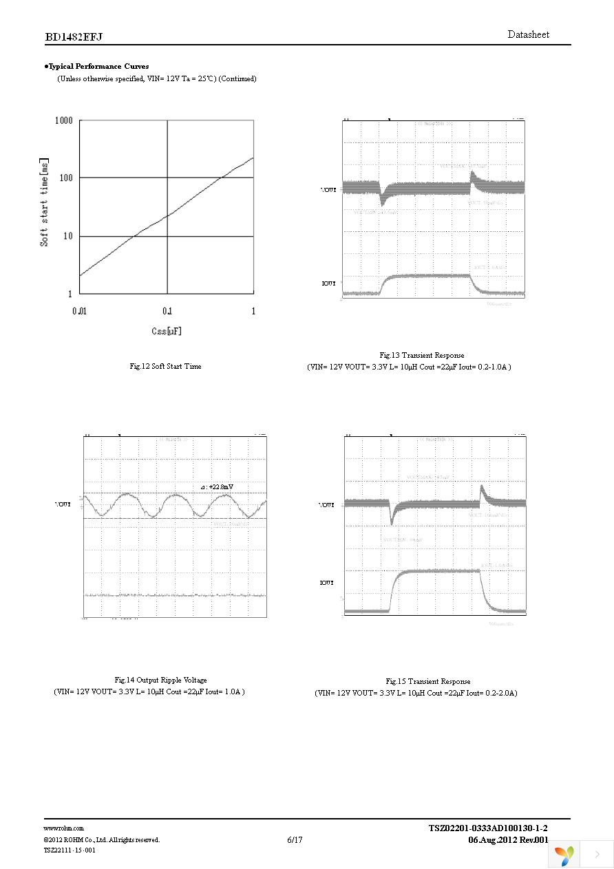 BD1482EFJ-E2 Page 6