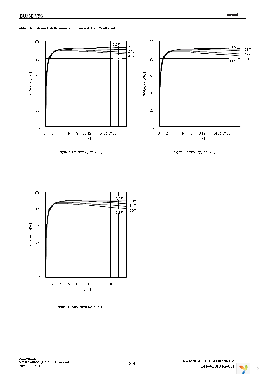 BU33DV5G-GTR Page 5