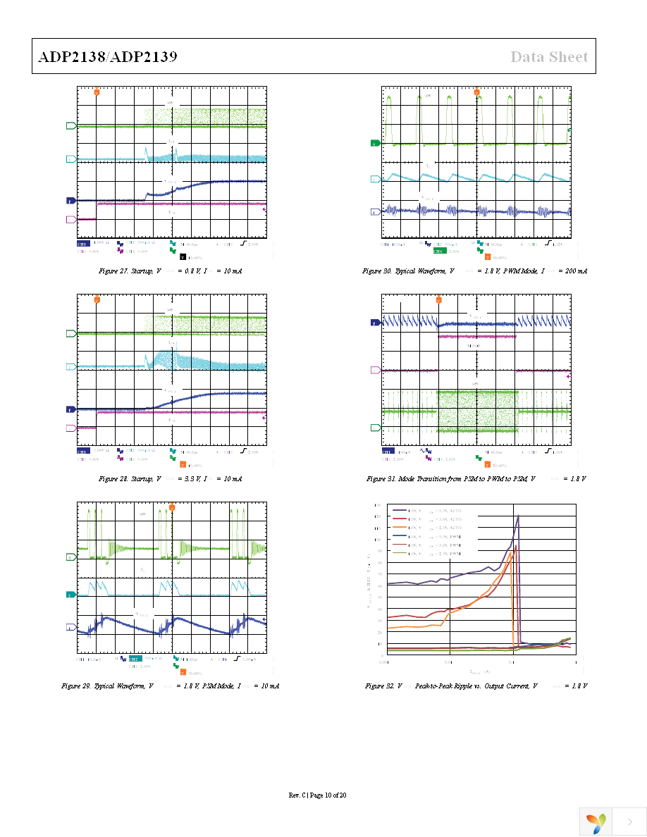 ADP2138ACBZ-1.0-R7 Page 10