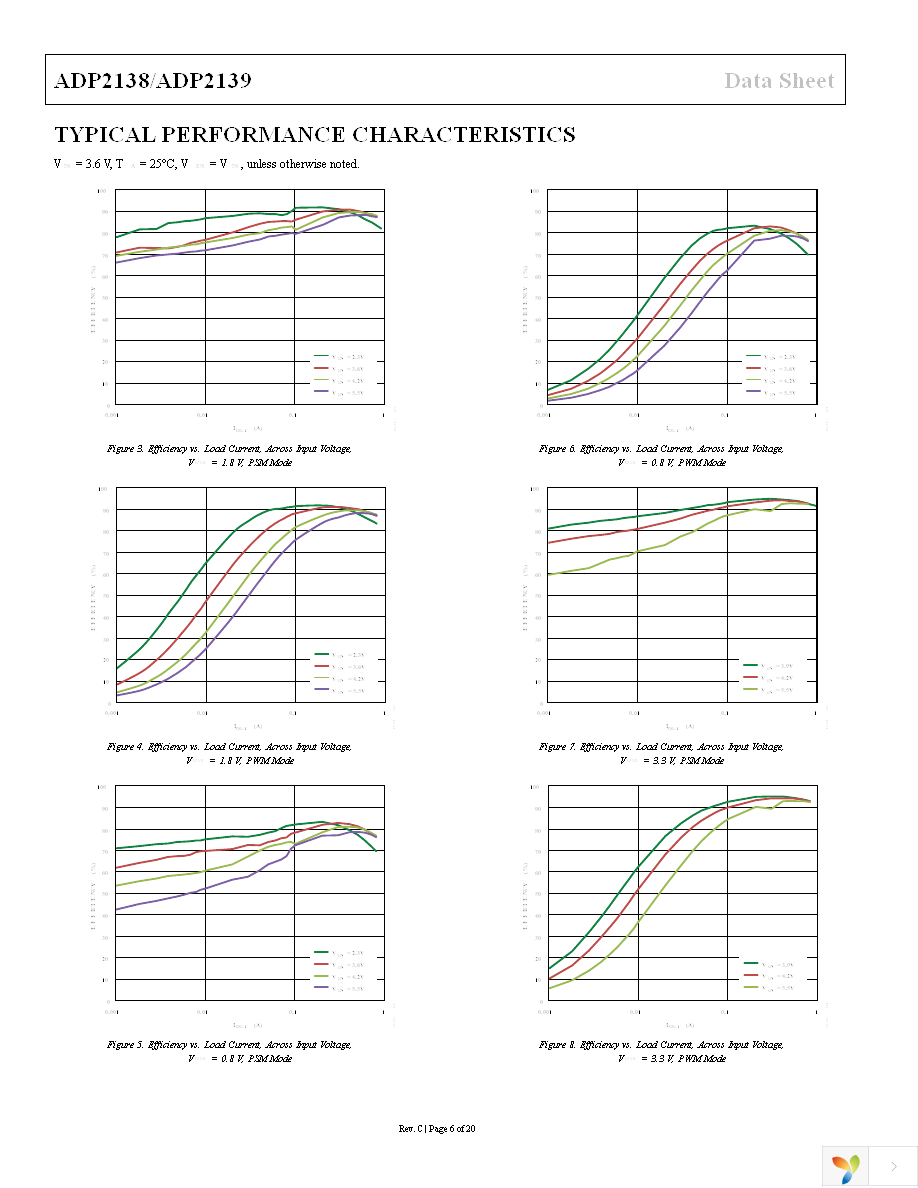 ADP2138ACBZ-1.0-R7 Page 6