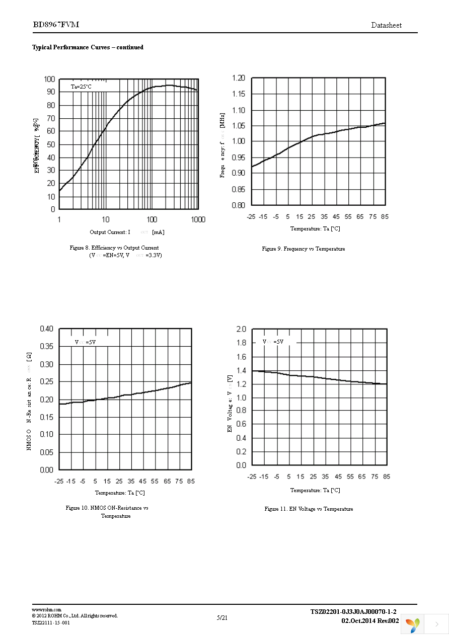 BD8967FVM-TR Page 5