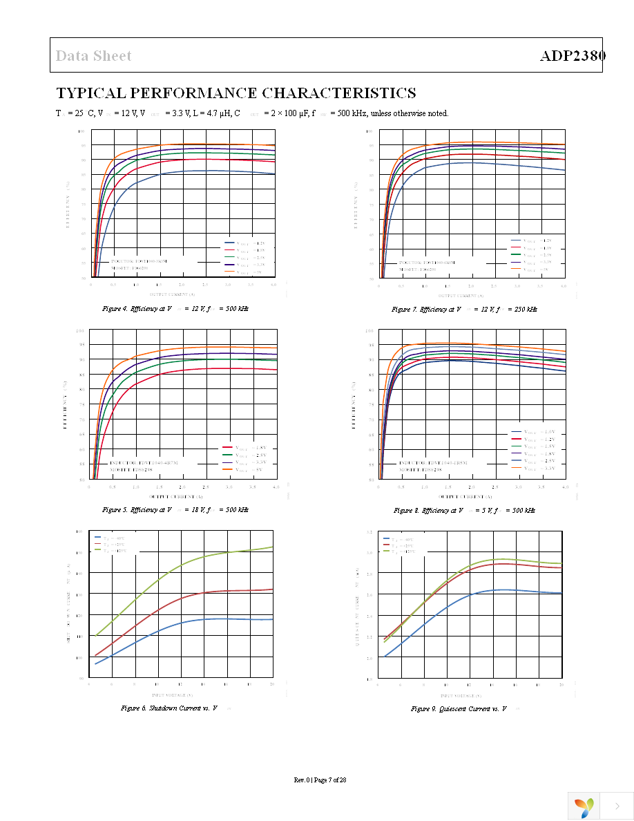 ADP2380AREZ-R7 Page 7