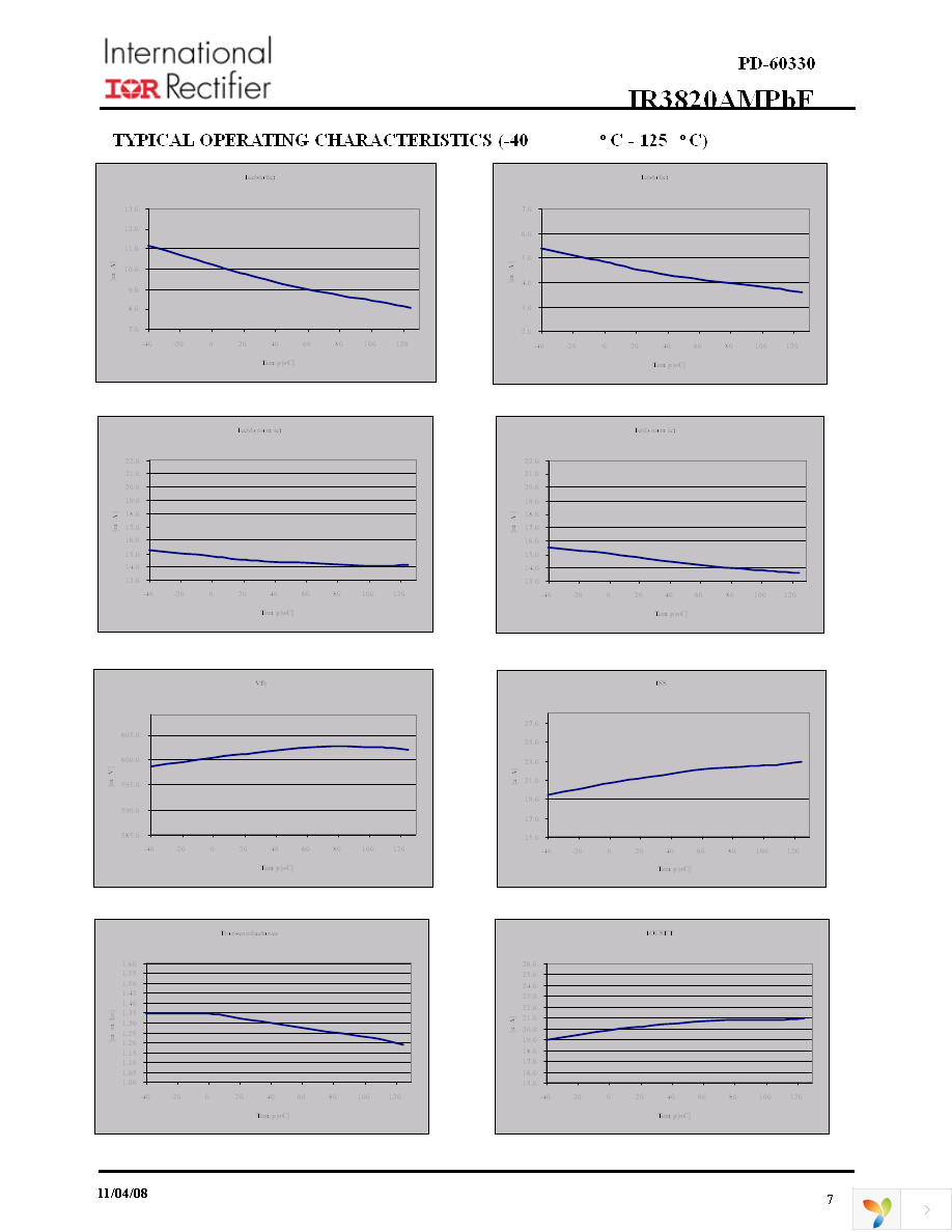 IR3820AMTRPBF Page 7