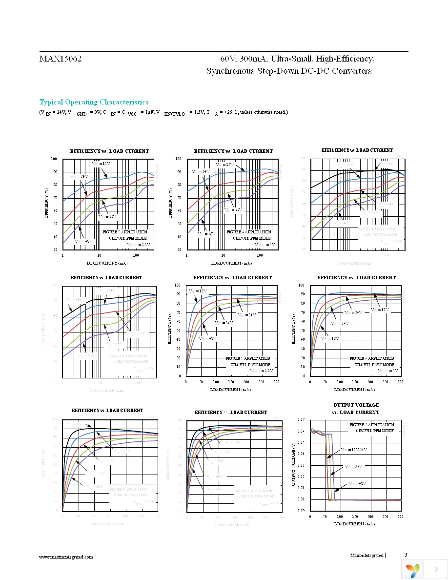 MAX15062CATA+T Page 5