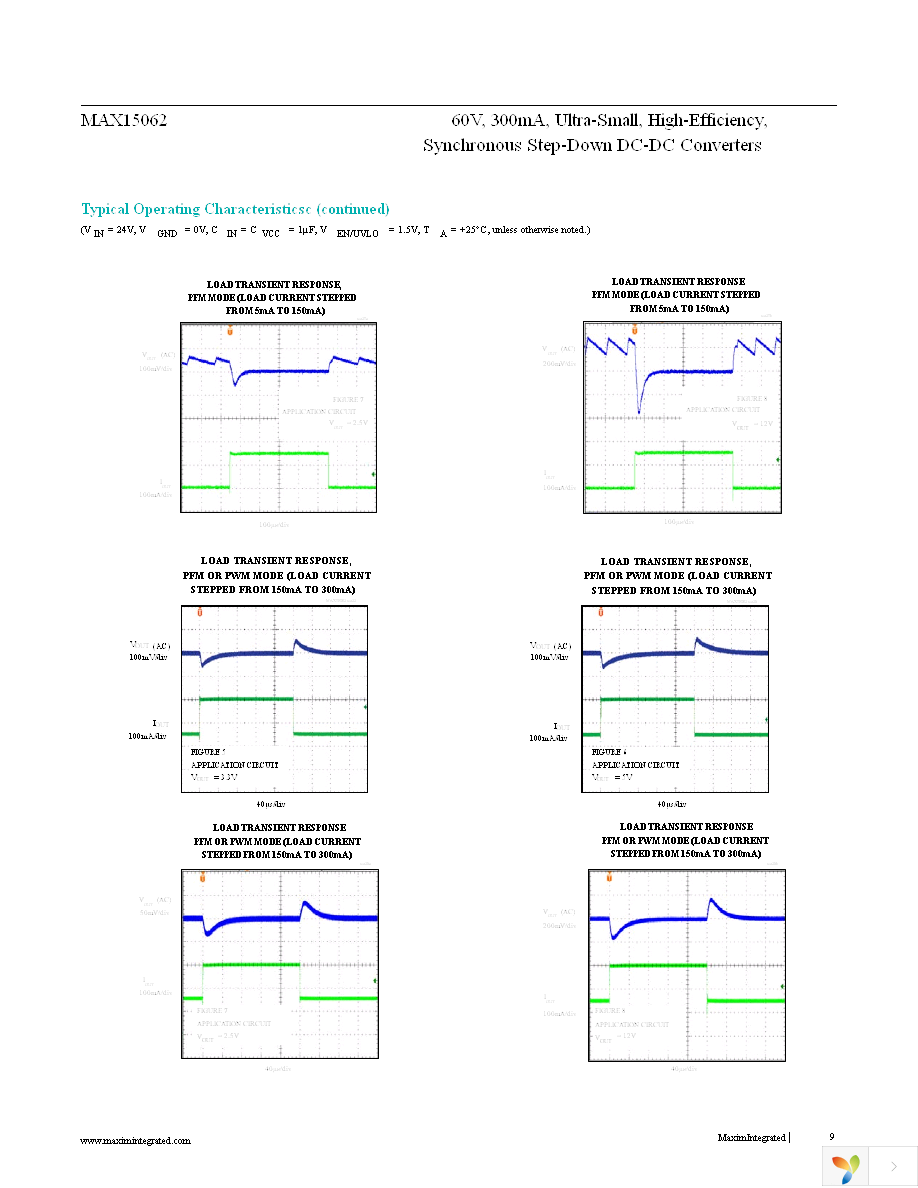 MAX15062CATA+T Page 9