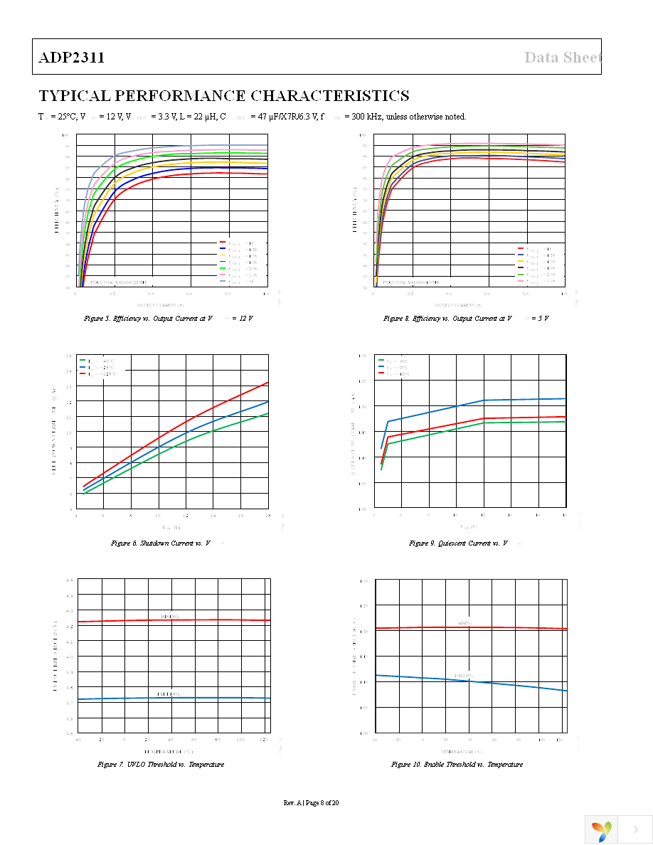 ADP2311ACPZ-3-R7 Page 8