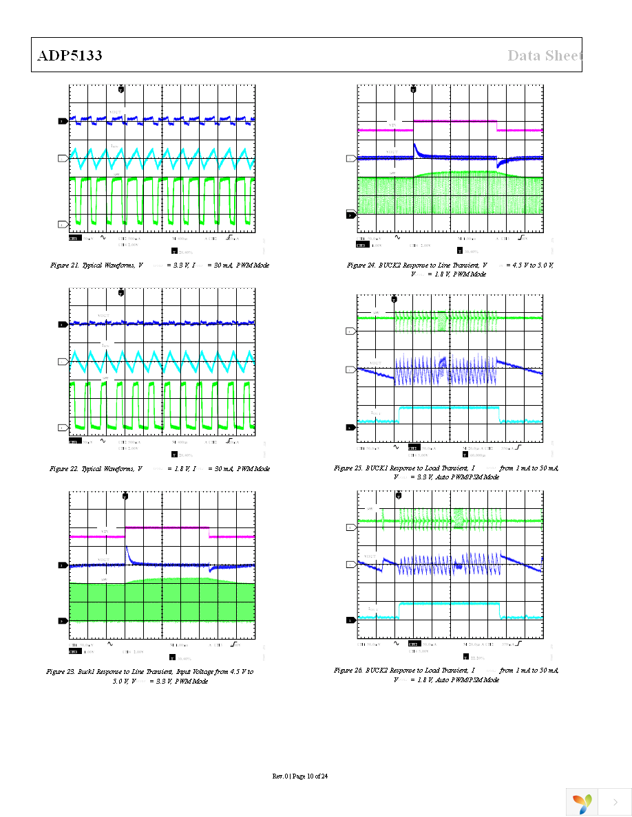 ADP5133ACBZ-R7 Page 10