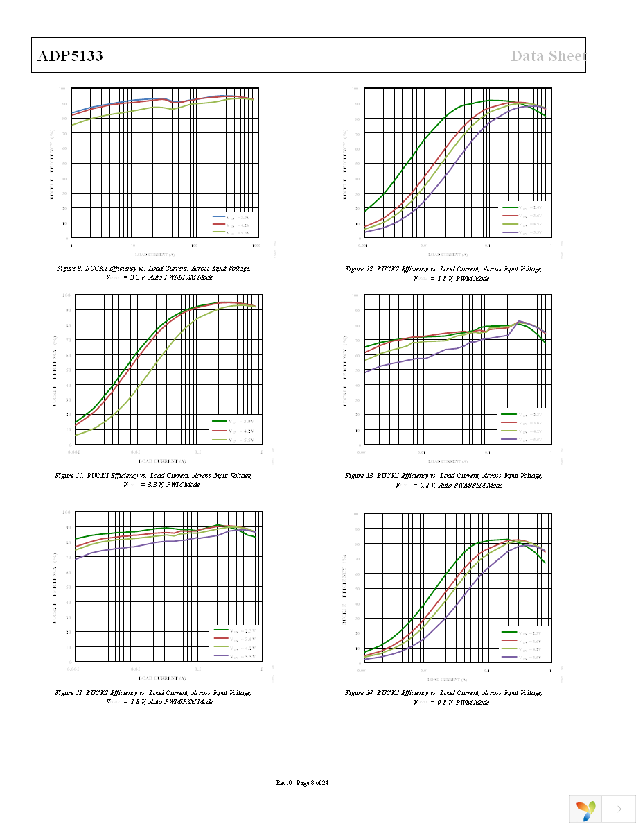 ADP5133ACBZ-R7 Page 8