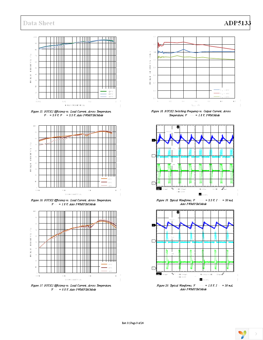 ADP5133ACBZ-R7 Page 9