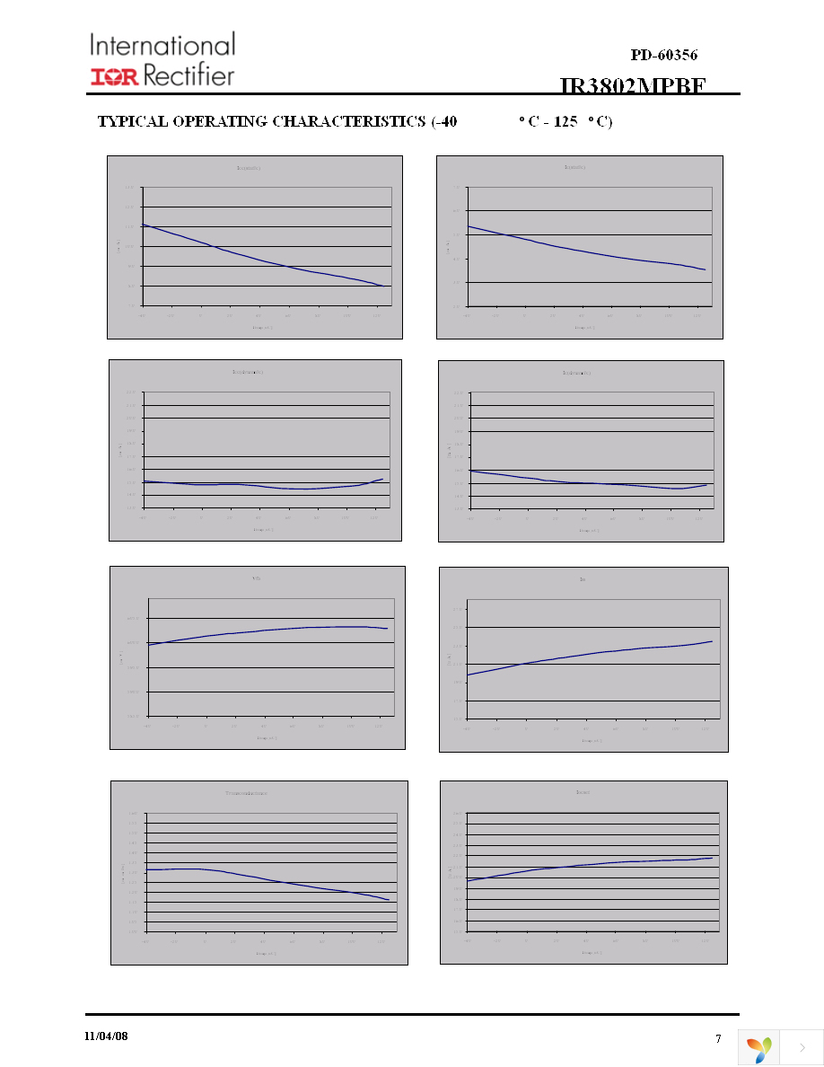 IR3802MTRPBF Page 7