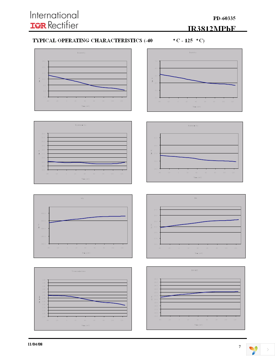 IR3812MTRPBF Page 7