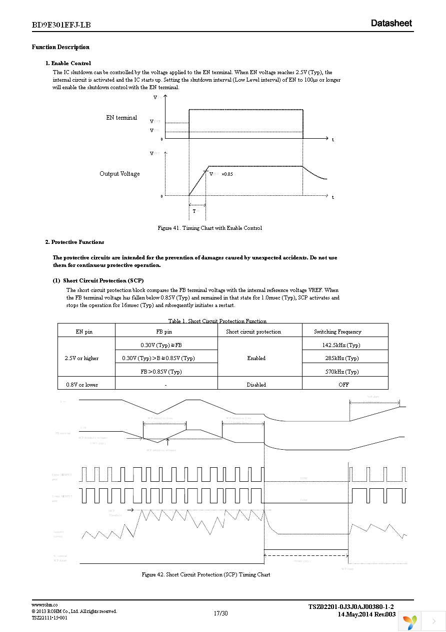 BD9E301EFJ-LBE2 Page 17