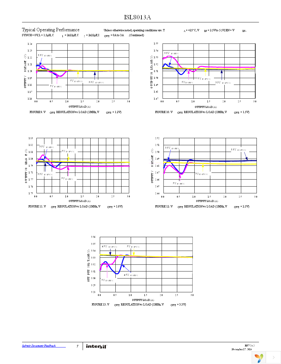 ISL8013AIRZ Page 7