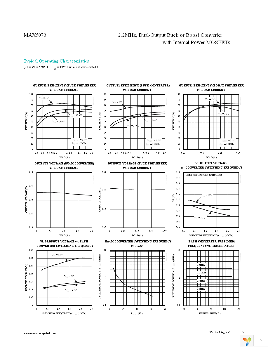 MAX5073ATI+ Page 5