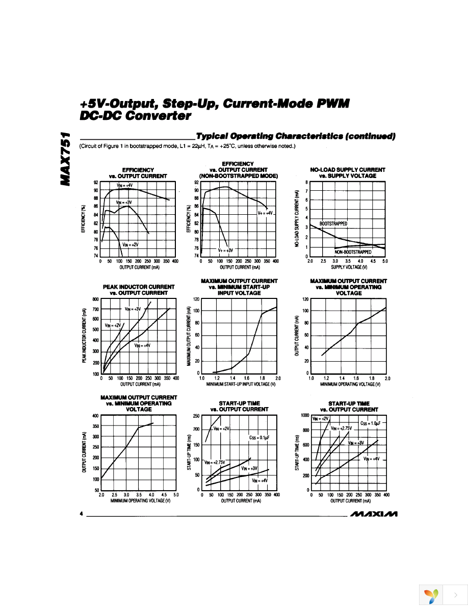 MAX751ESA+ Page 4