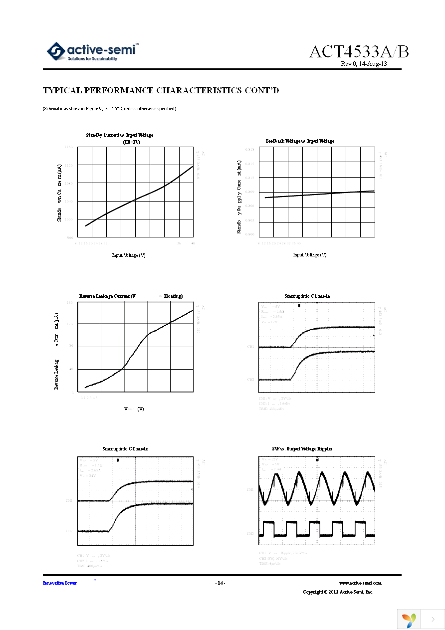 ACT4533BYH-T Page 14