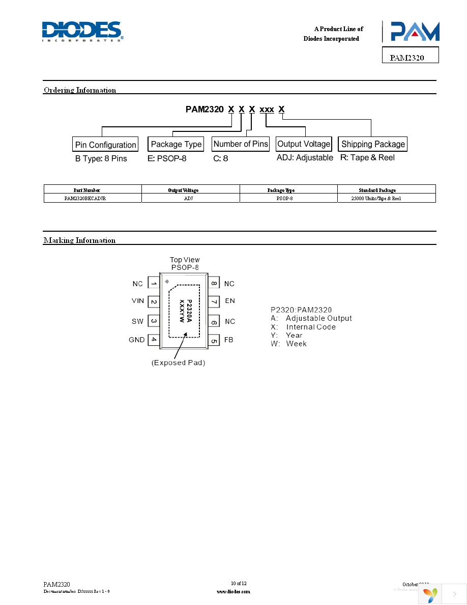 PAM2320BECADJR Page 10