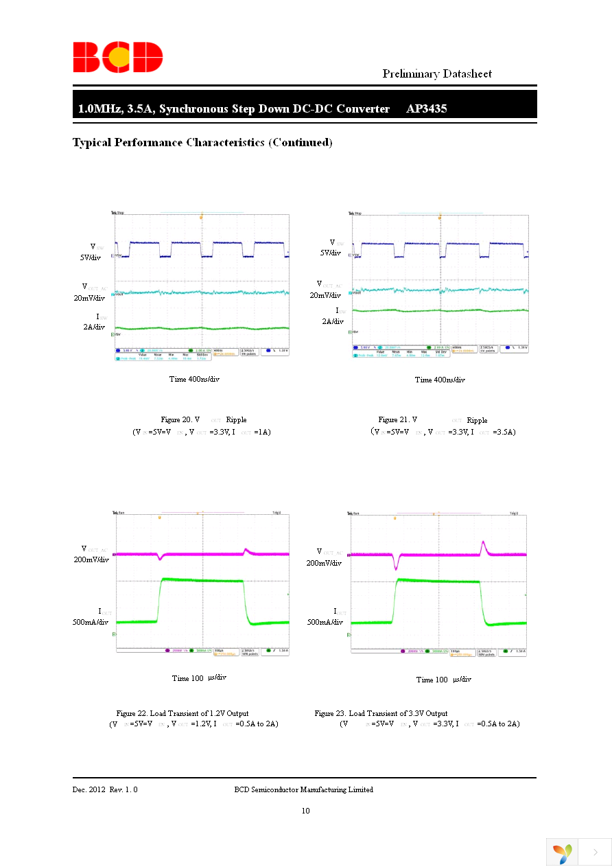 AP3435MPTR-G1 Page 10