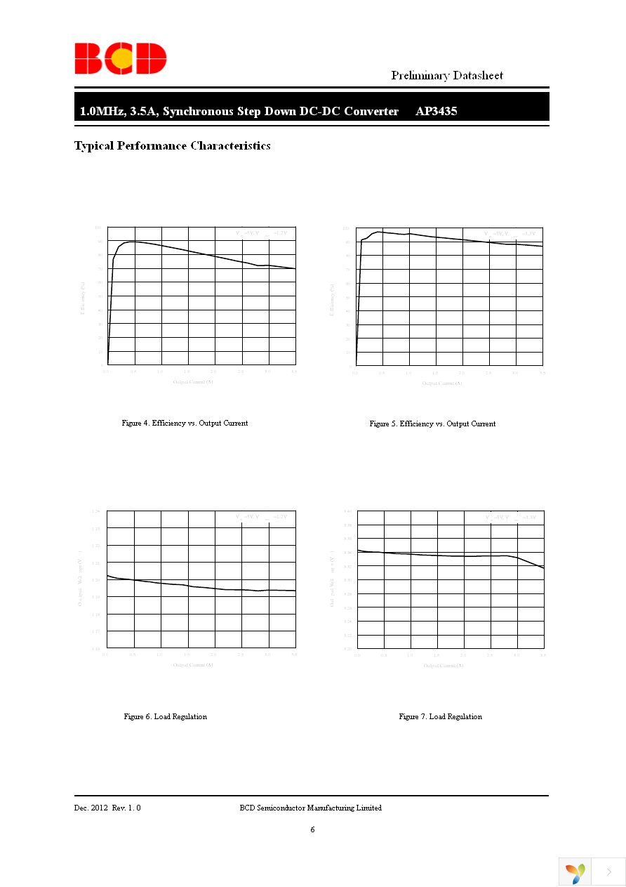 AP3435MPTR-G1 Page 6