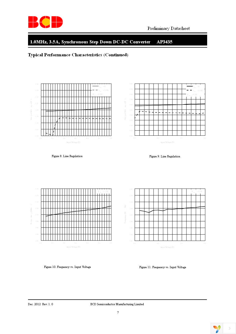 AP3435MPTR-G1 Page 7