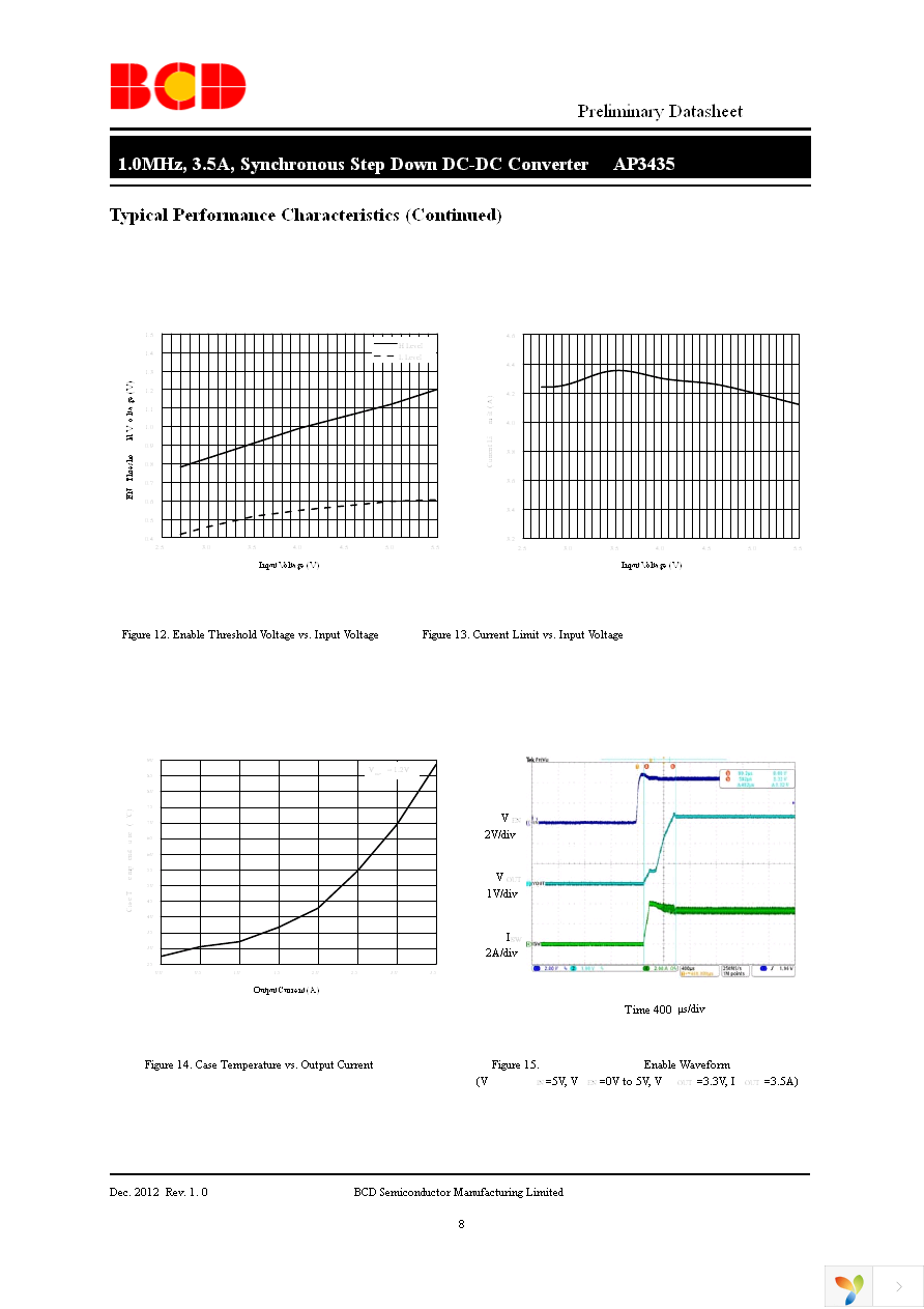 AP3435MPTR-G1 Page 8