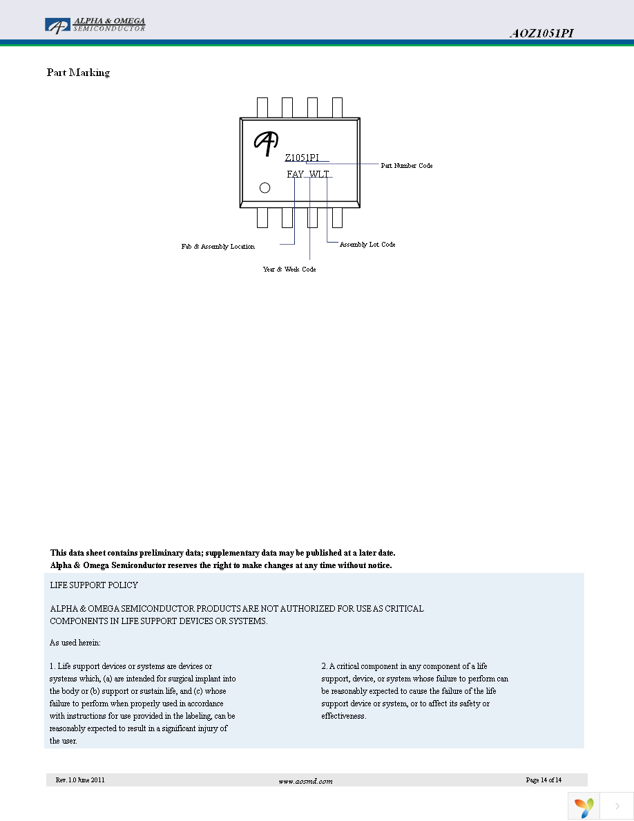 AOZ1051PI Page 14