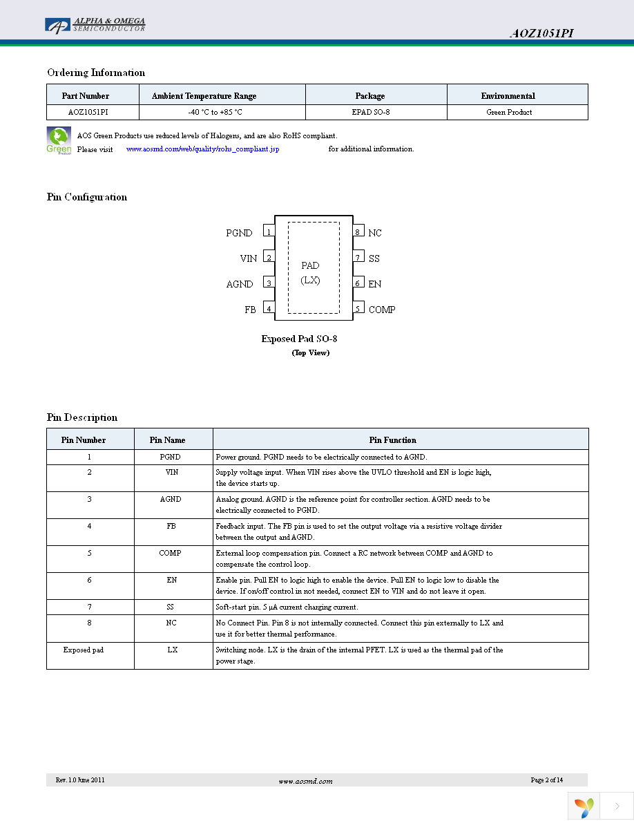 AOZ1051PI Page 2