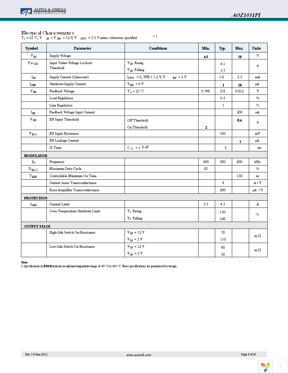 AOZ1051PI Page 4